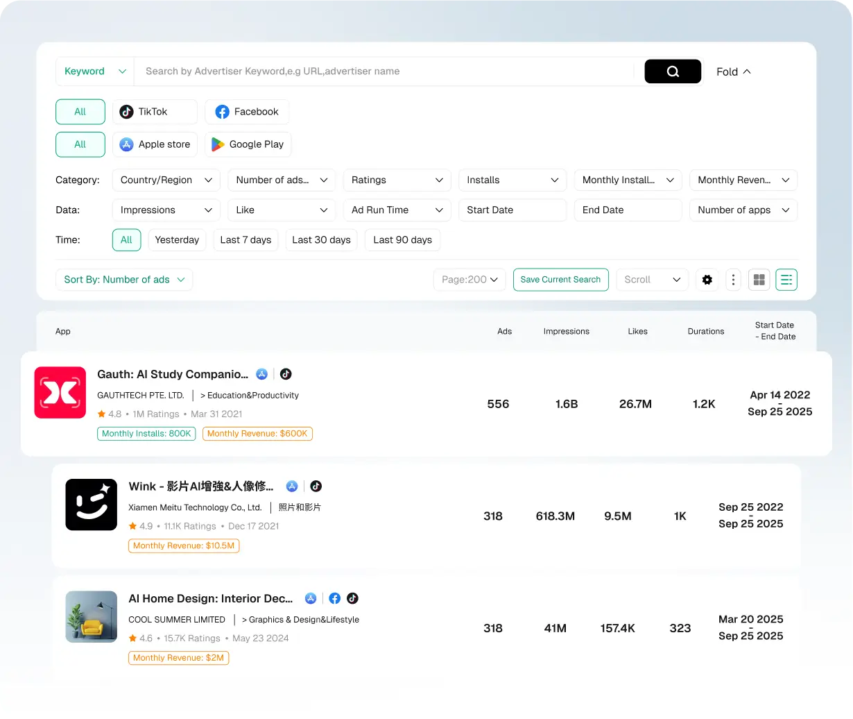 Analysez les performances publicitaires des projets AI