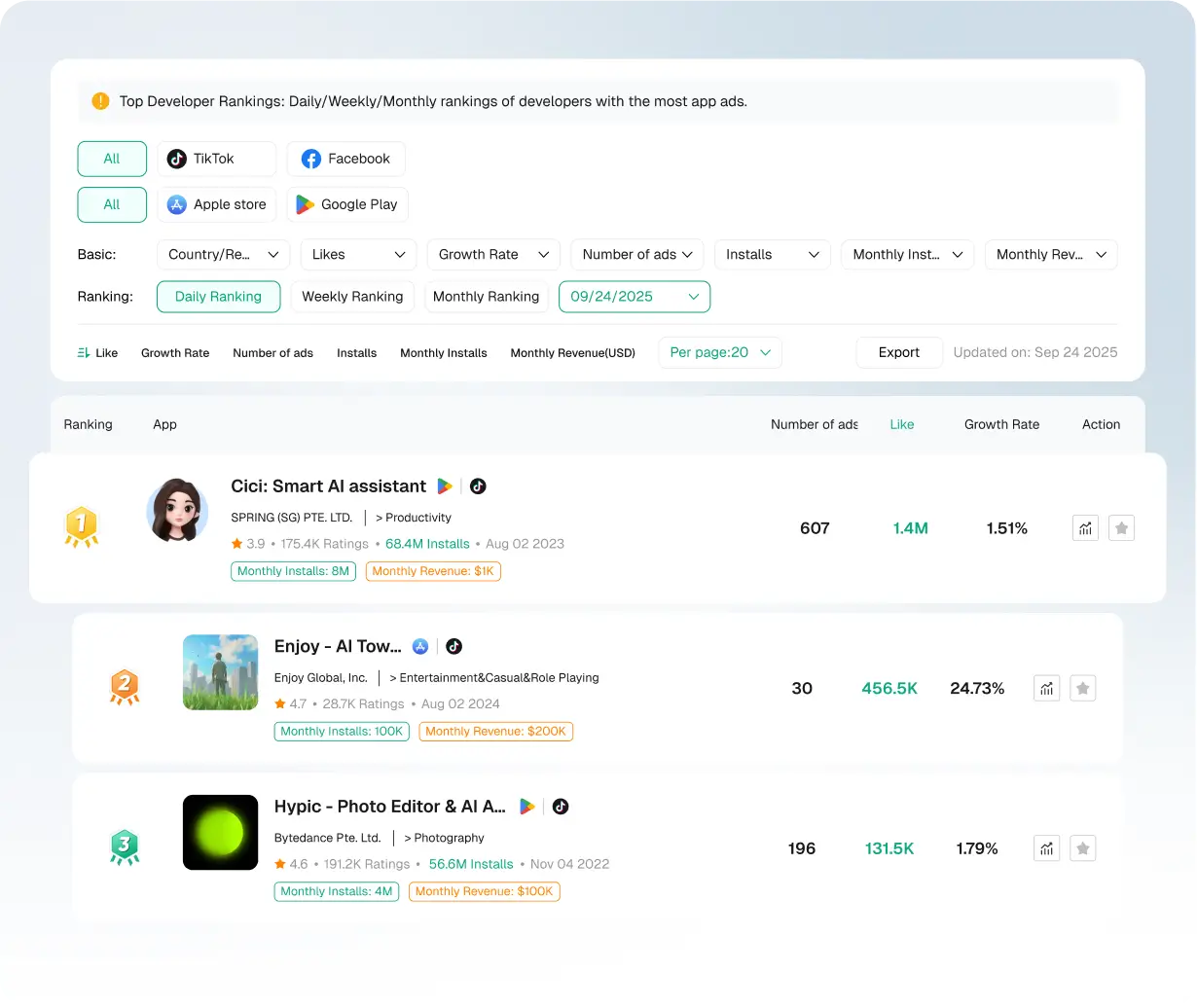 Classements et suivi des tendances AI
