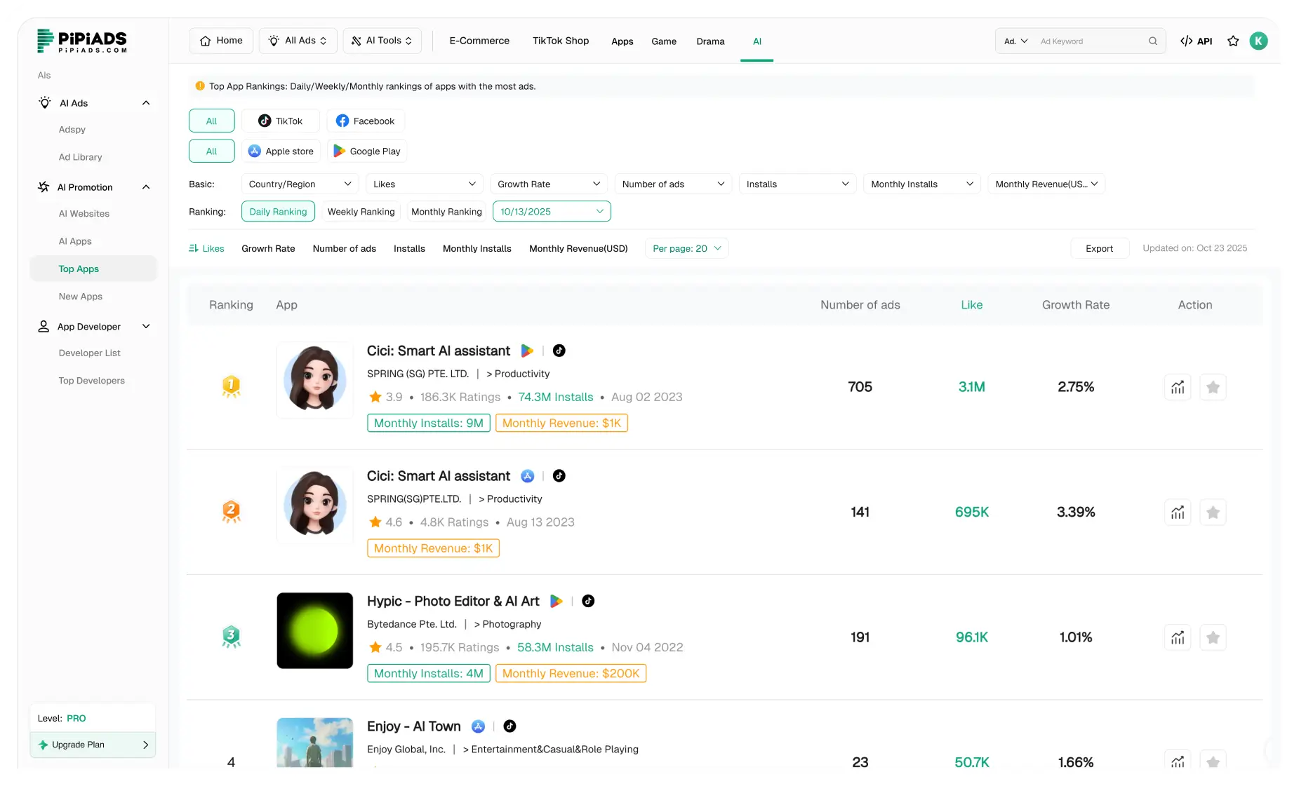 Top AI SaaS