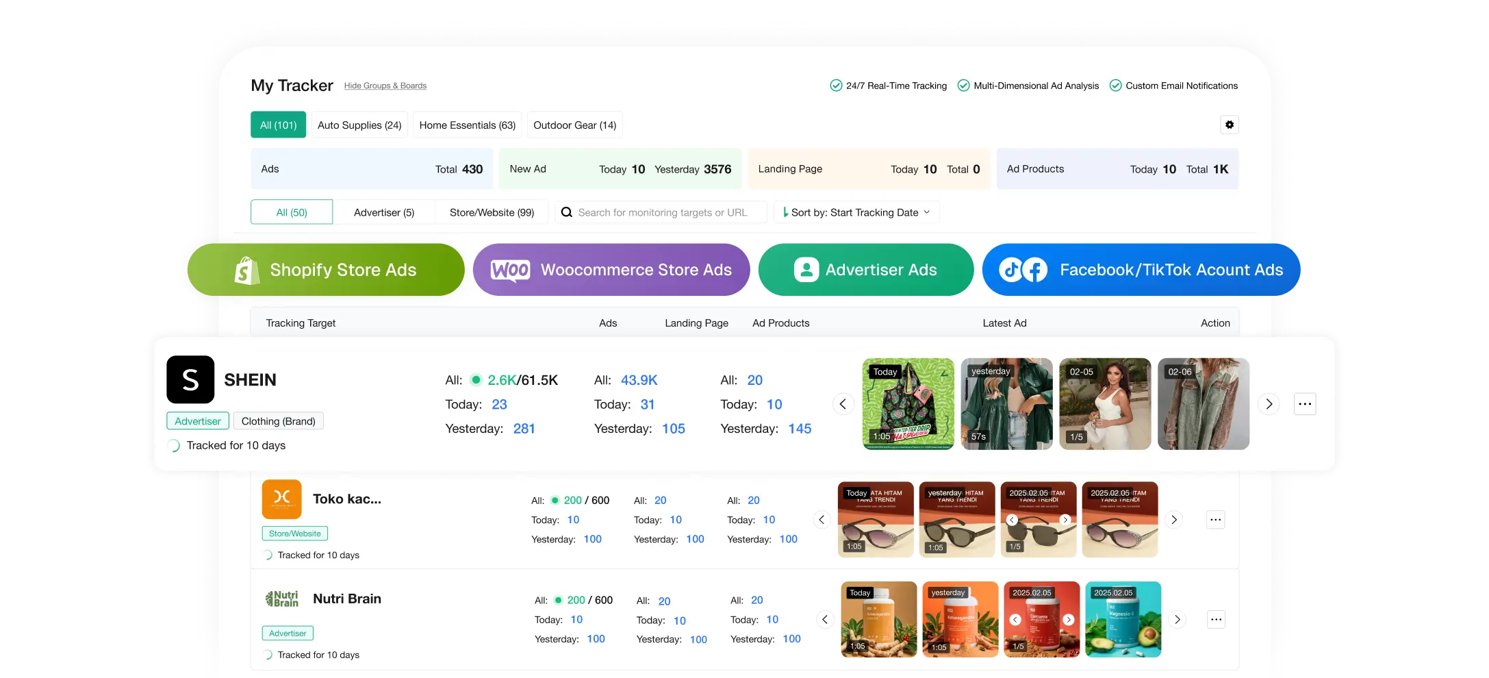 Surveillez en temps réel les URL des boutiques e-commerce et DTC ainsi que leurs comptes publicitaires.