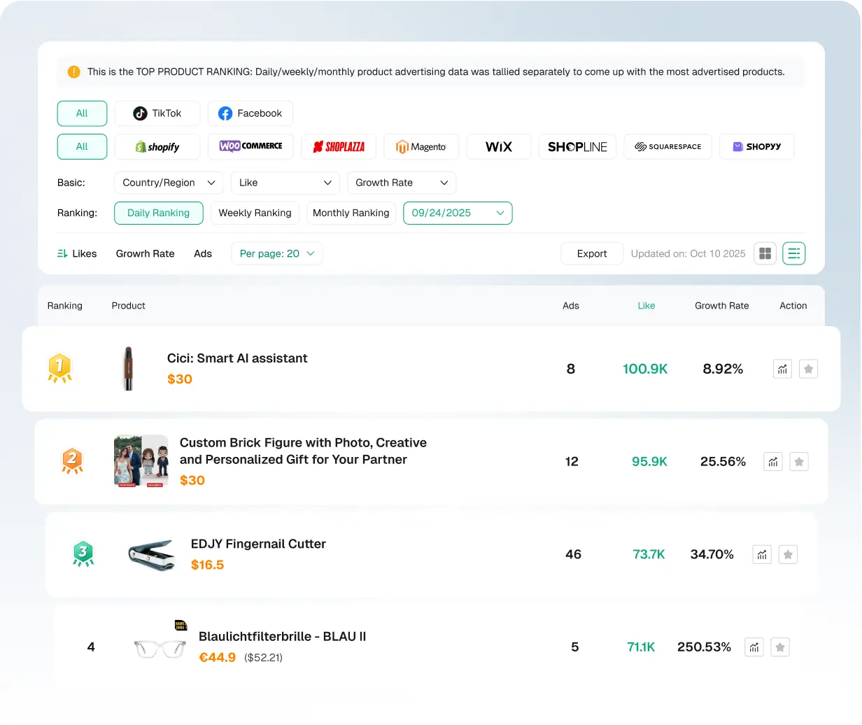 Produits phares, nouveautés et tendances