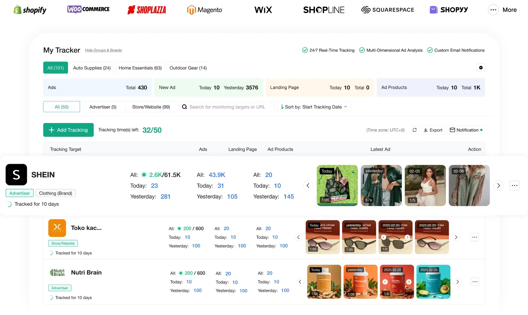 Suivi en Temps Réel des Magasins TikTok Shop : Ventes, Annonces et Nouveaux Produits