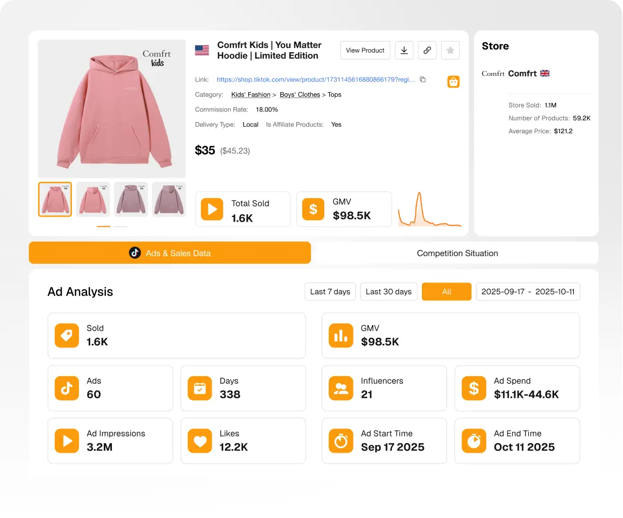 Évaluer le Niveau de Concurrence des Catégories ou Produits TikTok Shop