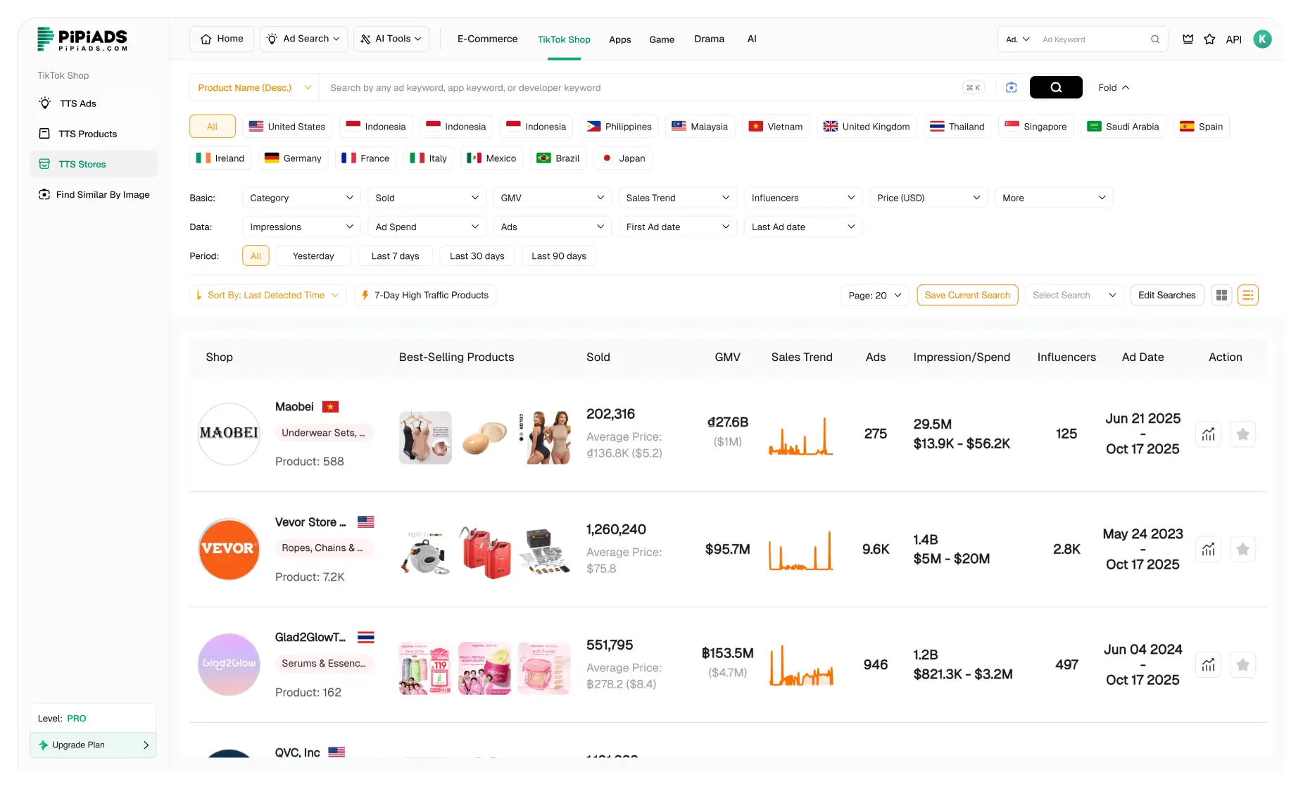 Boutiques TikTok Shop