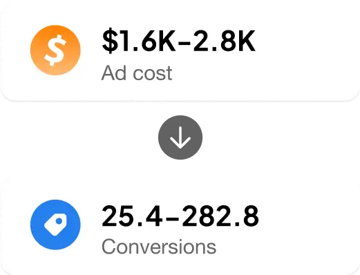 Budget & Conversions