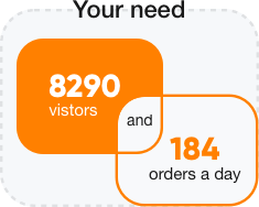 Get your traffic